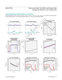 MAX77734CENP+T Datasheet Page 21