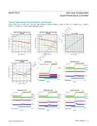 MAX77812EWB+ Datasheet Page 17