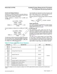 MAX78615+PPM/C01T Datasheet Page 17