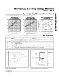 MAX835EUK+T Datasheet Page 5