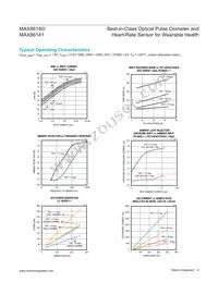 MAX86141ENP+ Datasheet Page 9