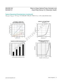 MAX86141ENP+ Datasheet Page 10