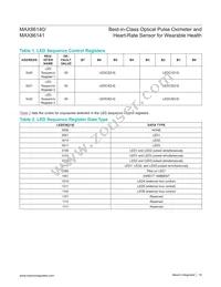 MAX86141ENP+ Datasheet Page 16