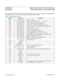 MAX86141ENP+ Datasheet Page 17