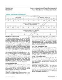 MAX86141ENP+ Datasheet Page 21