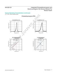 MAX86150EFF+ Datasheet Page 11