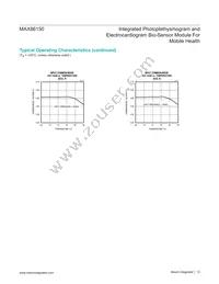 MAX86150EFF+ Datasheet Page 13