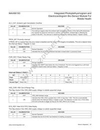 MAX86150EFF+ Datasheet Page 20