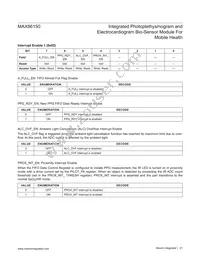 MAX86150EFF+ Datasheet Page 21