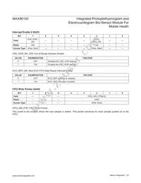 MAX86150EFF+ Datasheet Page 22