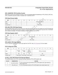 MAX86160EFN+ Datasheet Page 18