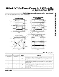 MAX8630XETD15+ Datasheet Page 5