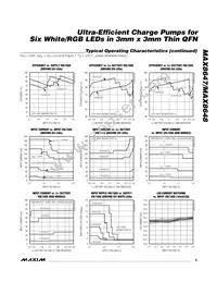 MAX8647ETE+ Datasheet Page 5