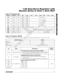 MAX8649SEWE+T Datasheet Page 21