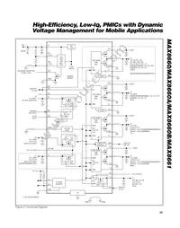 MAX8660BETL+T Datasheet Page 23