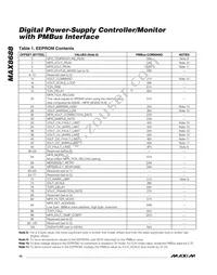 MAX8688BHETG+ Datasheet Page 16