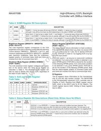 MAX8709BETI+T Datasheet Page 19