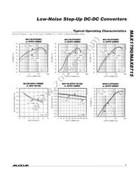 MAX8715EUA+TG51 Datasheet Page 5