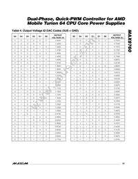 MAX8760ETL+T Datasheet Page 23