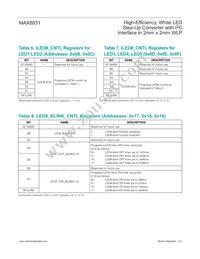 MAX8831EWE+ Datasheet Page 22