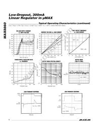 MAX8860EUA33+TG05 Datasheet Page 4