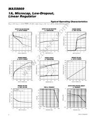 MAX8869EUE10+T Datasheet Page 4