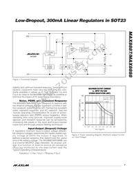 MAX8887EZK18+G24 Datasheet Page 7