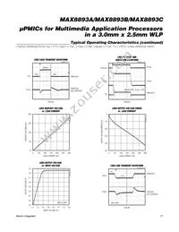 MAX8893CEWV+T Datasheet Page 17