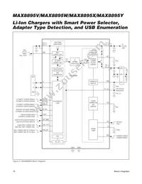 MAX8895WEWA+ Datasheet Page 18