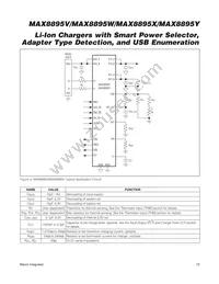 MAX8895WEWA+ Datasheet Page 19