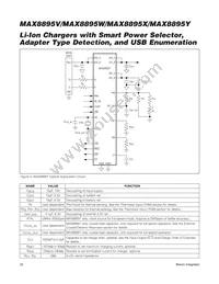 MAX8895WEWA+ Datasheet Page 20