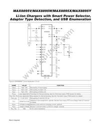 MAX8895WEWA+ Datasheet Page 21