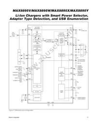 MAX8895XEWA+T Datasheet Page 17