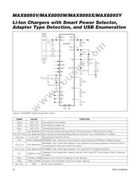 MAX8895XEWA+T Datasheet Page 20