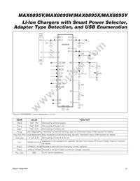 MAX8895XEWA+T Datasheet Page 21