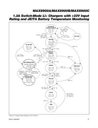 MAX8900DEWV+T Datasheet Page 21