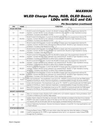 MAX8930EWJ+ Datasheet Page 19