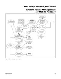 MAX8939AEWV+T Datasheet Page 19