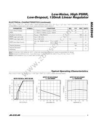 MAX8940EXK30+T Datasheet Page 3