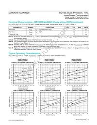MAX9020EKA-T Datasheet Page 5