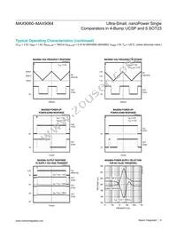 MAX9061EBS+T Datasheet Page 6