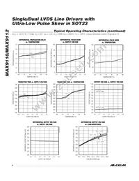 MAX9112ESA+T Datasheet Page 4