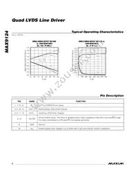 MAX9124EUE+T Datasheet Page 4