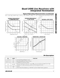 MAX9125ESE+T Datasheet Page 5