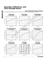 MAX9129EGE+ Datasheet Page 4