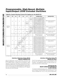 MAX9132GUP/V+T Datasheet Page 14