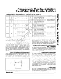 MAX9132GUP/V+T Datasheet Page 15