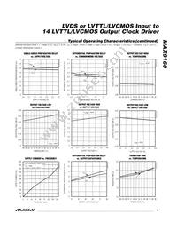 MAX9160EUI+T Datasheet Page 5