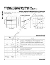 MAX9160EUI+T Datasheet Page 6