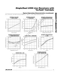 MAX9171EKA+T Datasheet Page 5